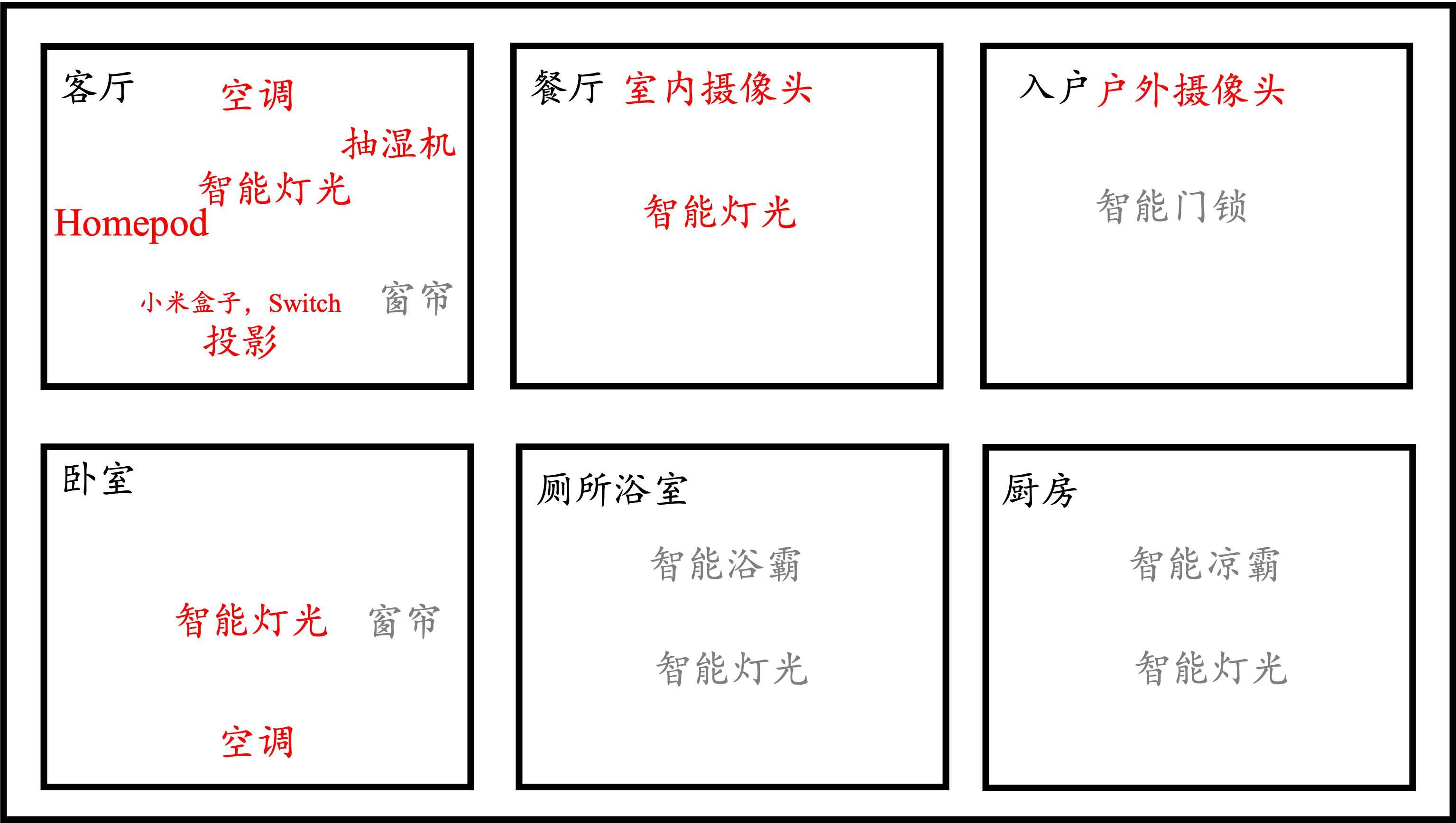 玩转MAC mini之智能家居中枢1（规划篇）